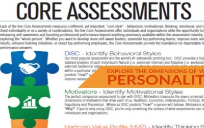 Using the MBTI Assessment